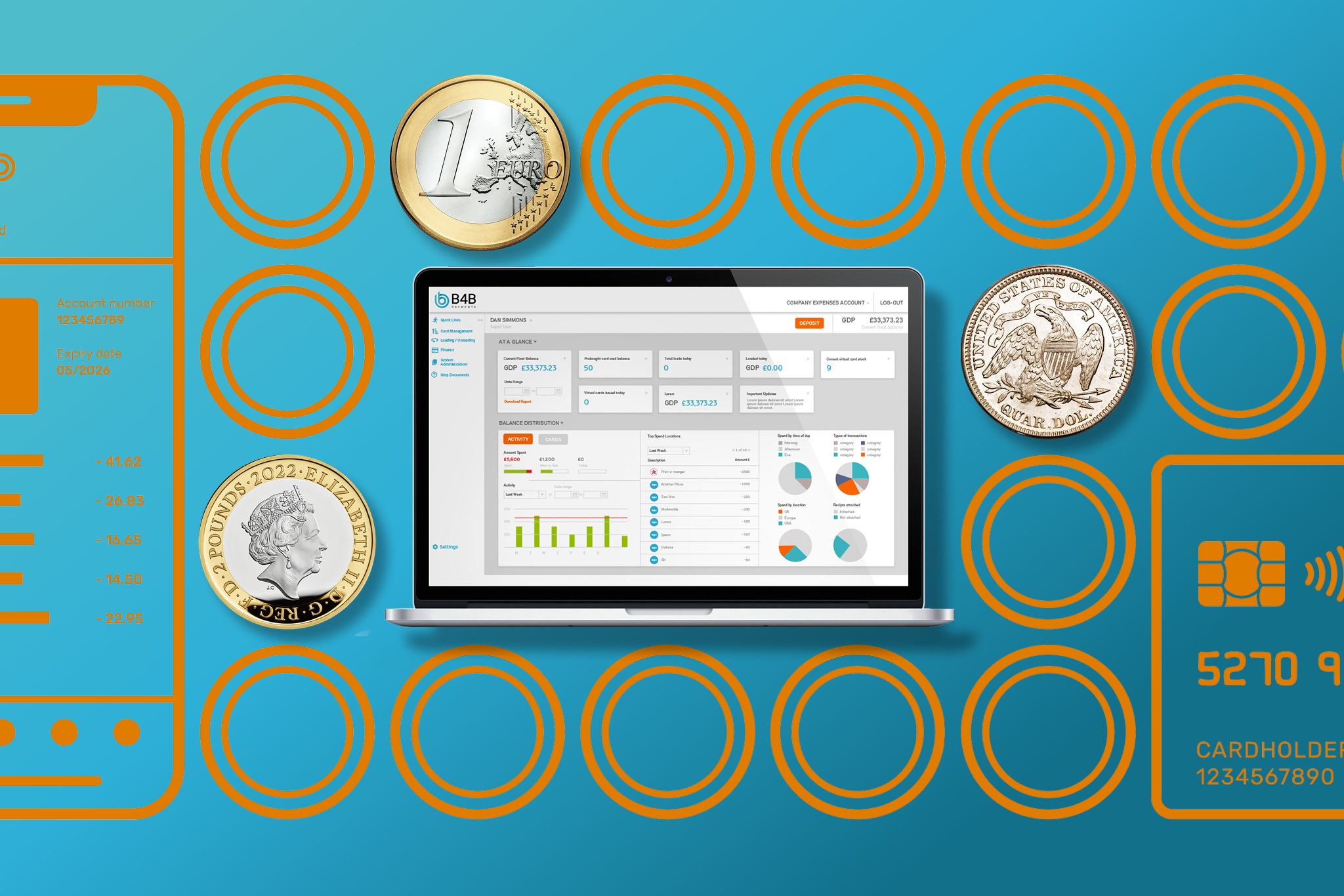 Go Cashless Control Company Spending With Prepaid Cards B4b Payments